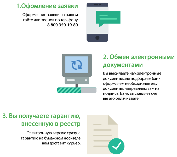 Этапы получения гарантии
